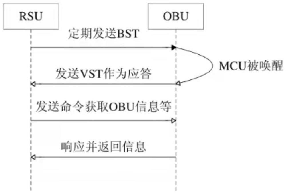 ETC (Electronic Toll Collection) radio environment monitoring guarantee method, system, equipment and medium