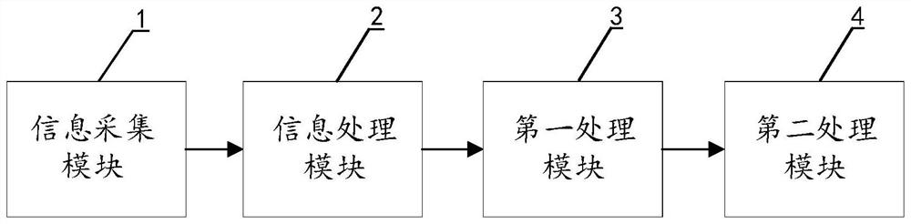 ETC (Electronic Toll Collection) radio environment monitoring guarantee method, system, equipment and medium