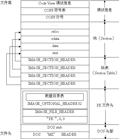 Process memory protecting method based on auxiliary virtualization technology for hardware