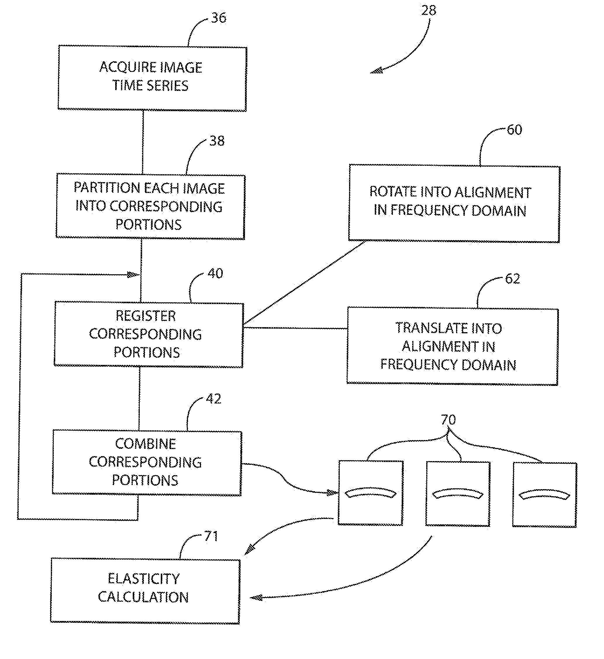 Ultrasound Machine Providing Composite Image Data