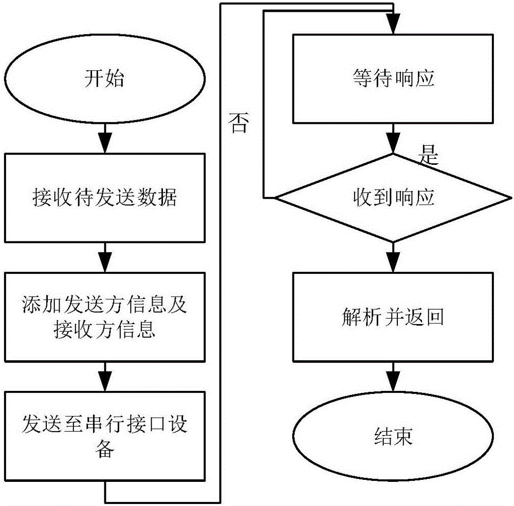 Network security technology competition dynamic FLAG management method