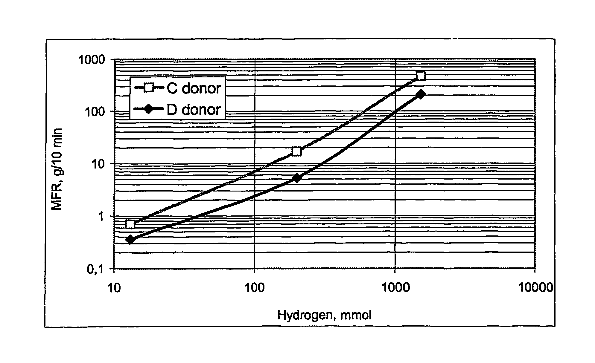 Process for producing olefin polymers