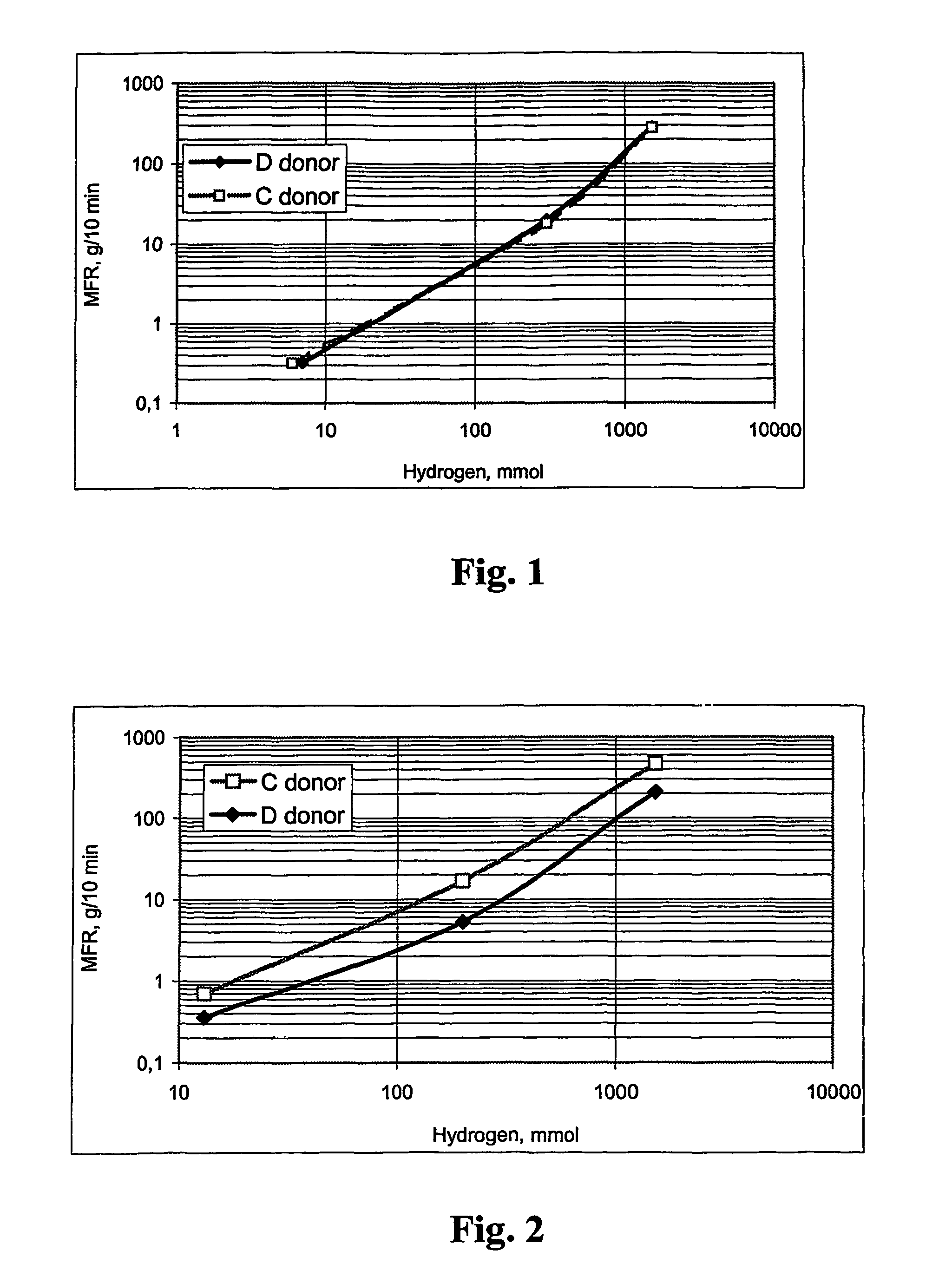 Process for producing olefin polymers