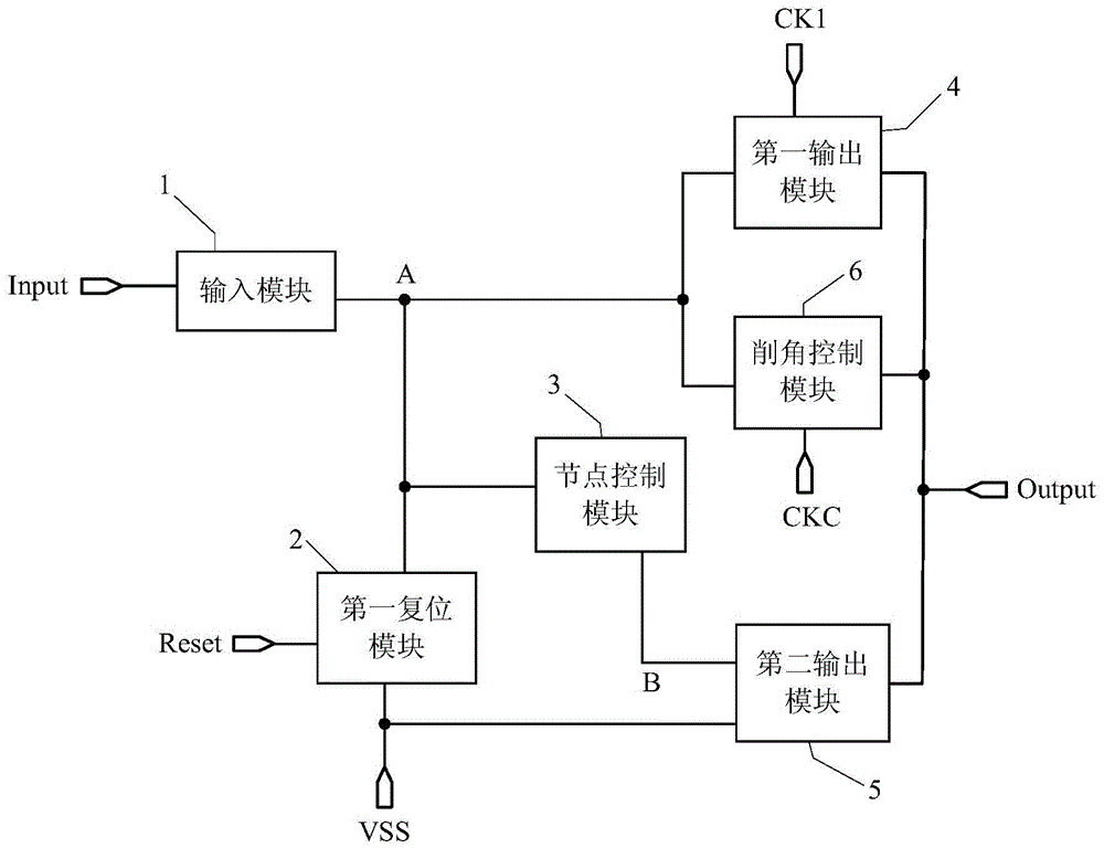 Shifting register, grid-driven circuit and display device