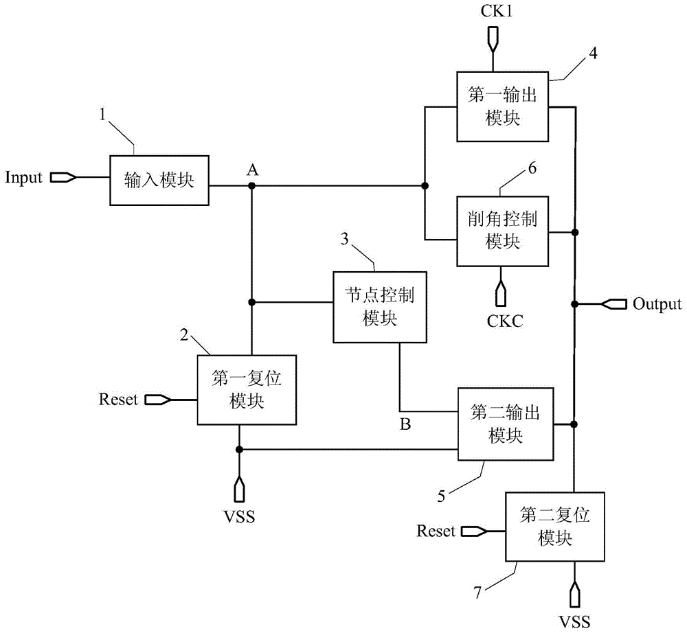 Shifting register, grid-driven circuit and display device