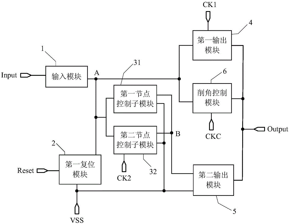 Shifting register, grid-driven circuit and display device