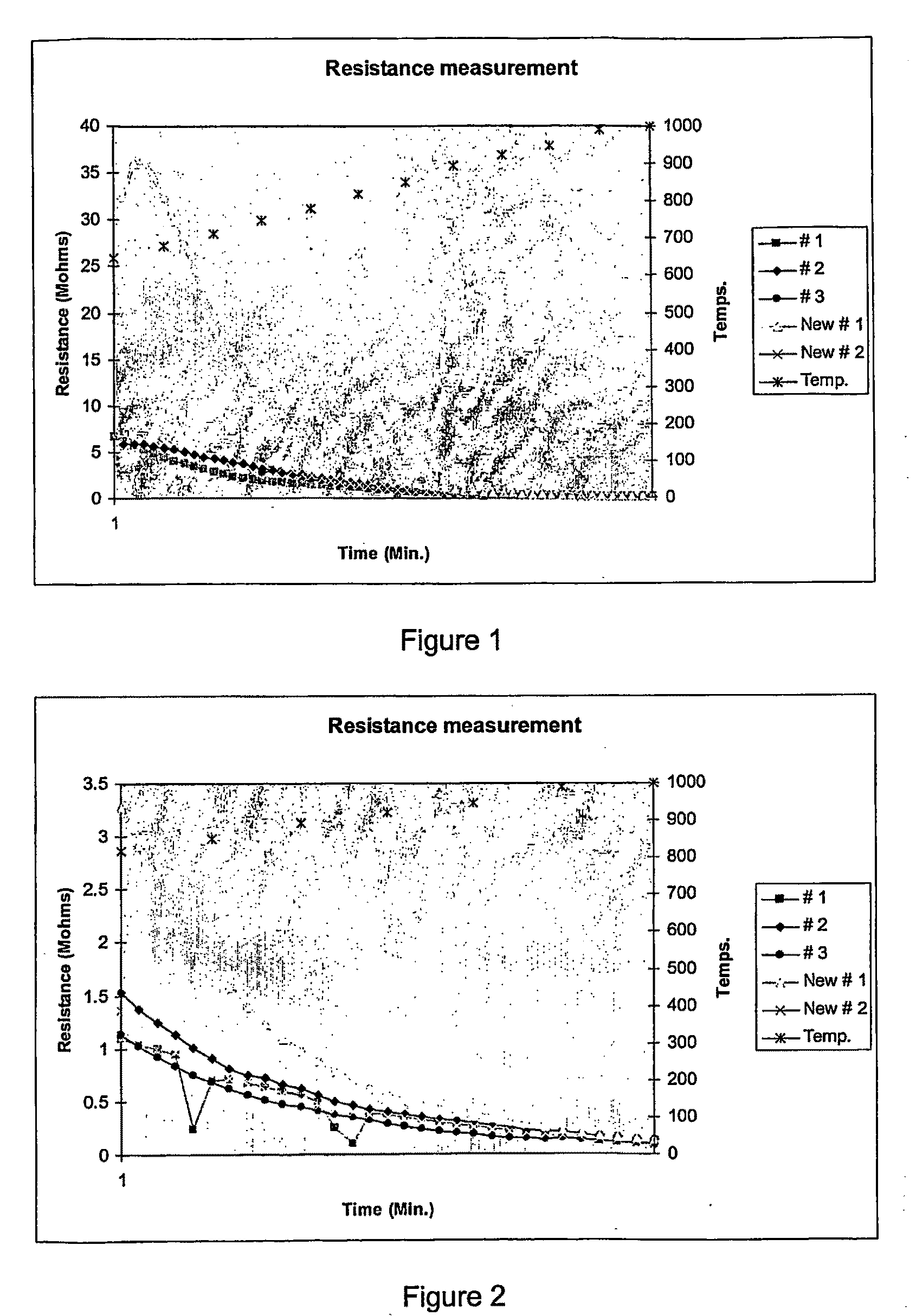 Fire Resistant Compositions