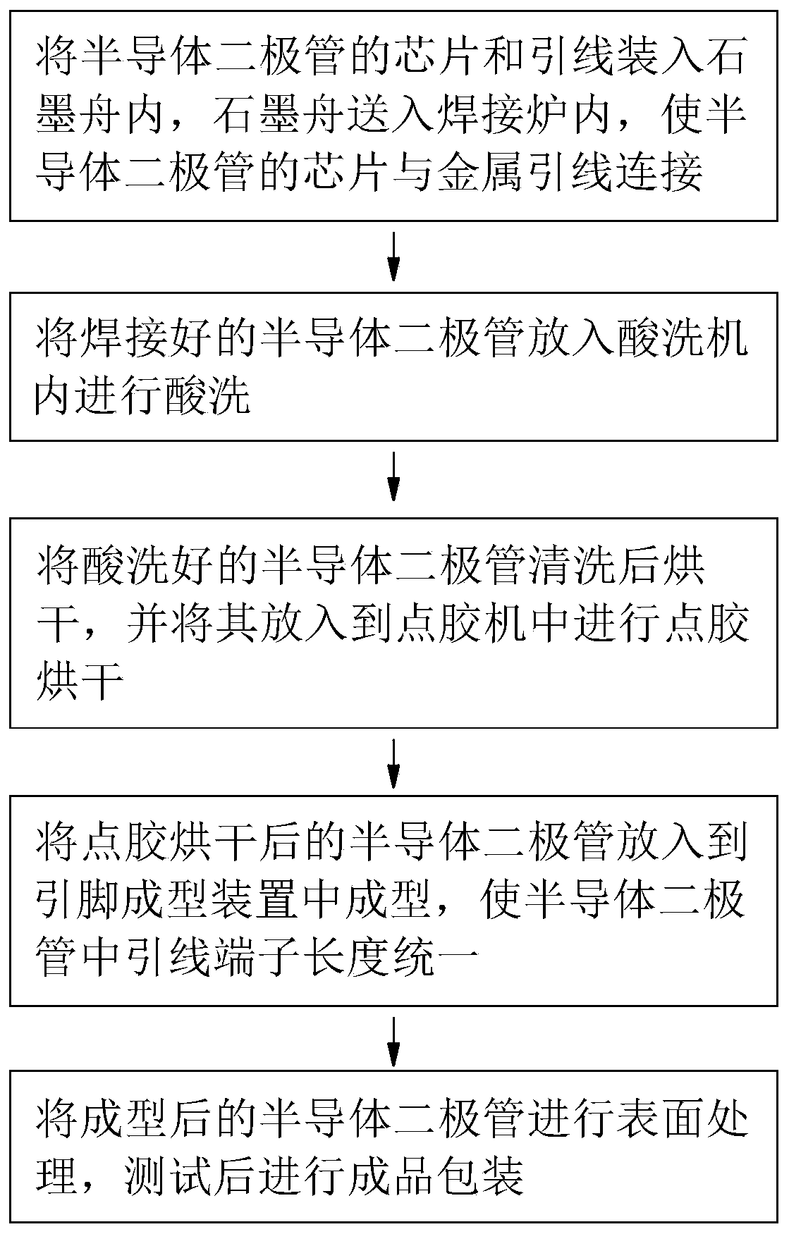 A kind of semiconductor diode production process