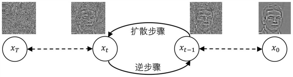 A single-frame image super-resolution processing method based on diffusion model