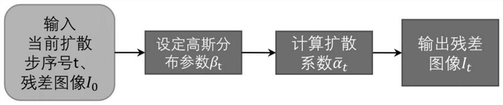 A single-frame image super-resolution processing method based on diffusion model