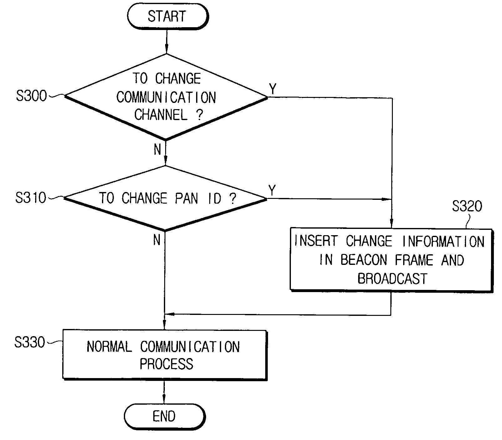 Broadcast method in WPAN and communication system using the same