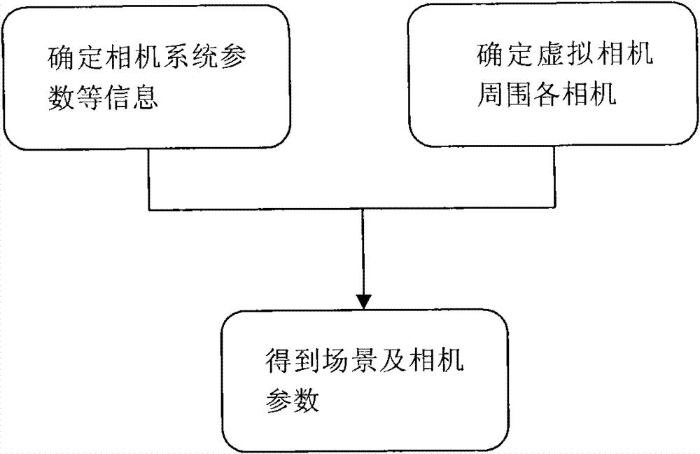 Method for drawing viewpoints by reinforcing interested region