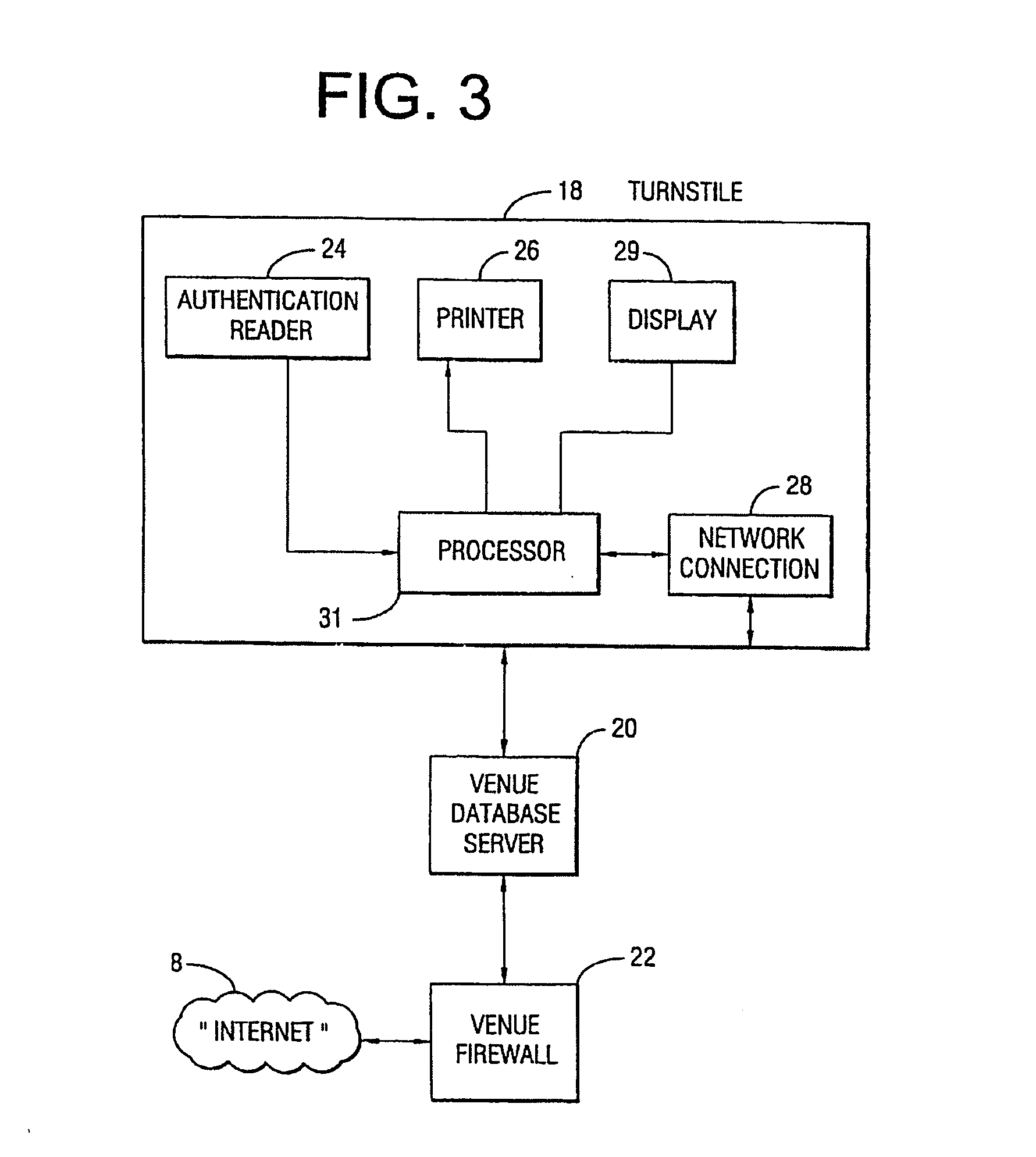 Multi-input access device and method of using the same