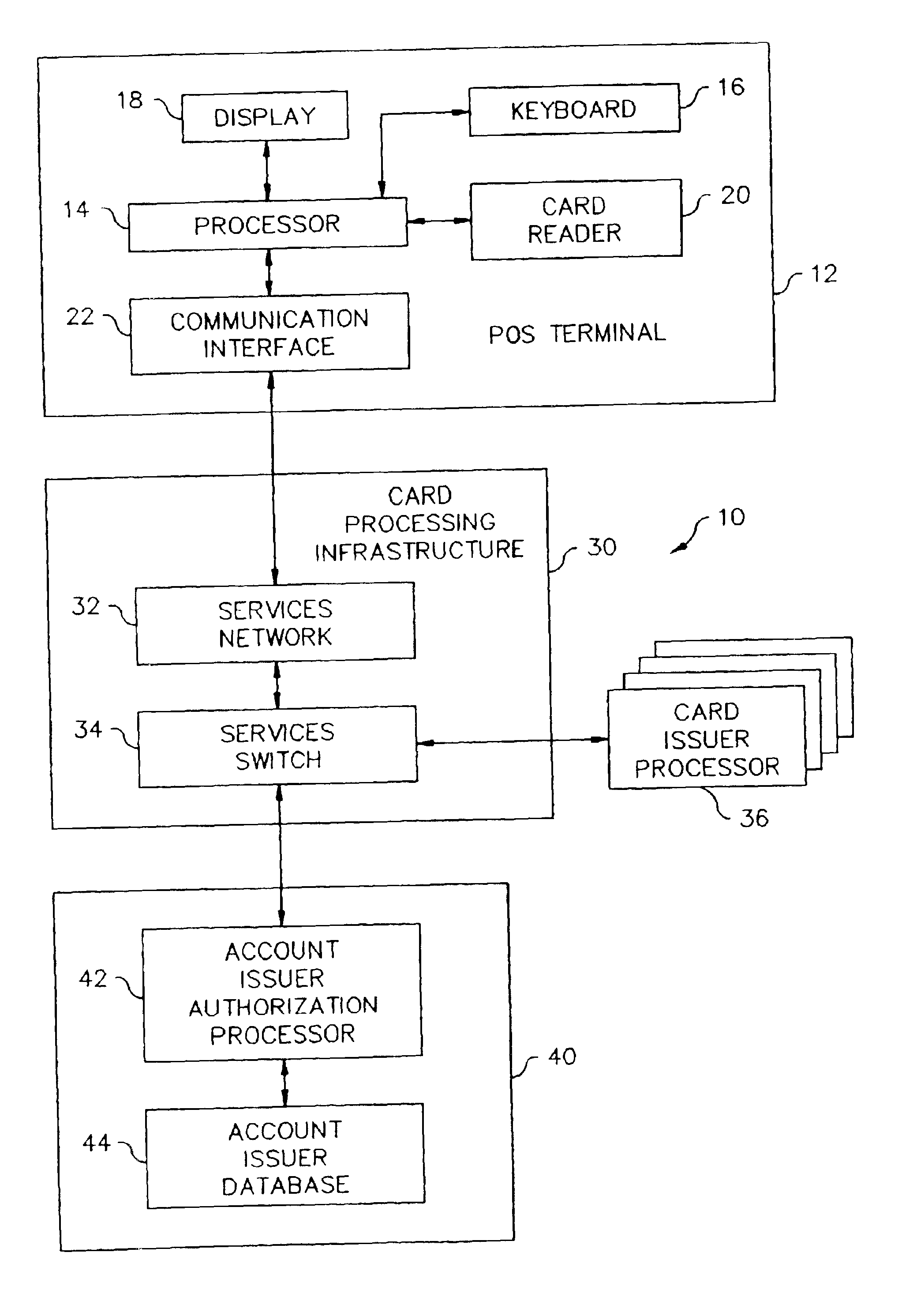 Method and system for account activation