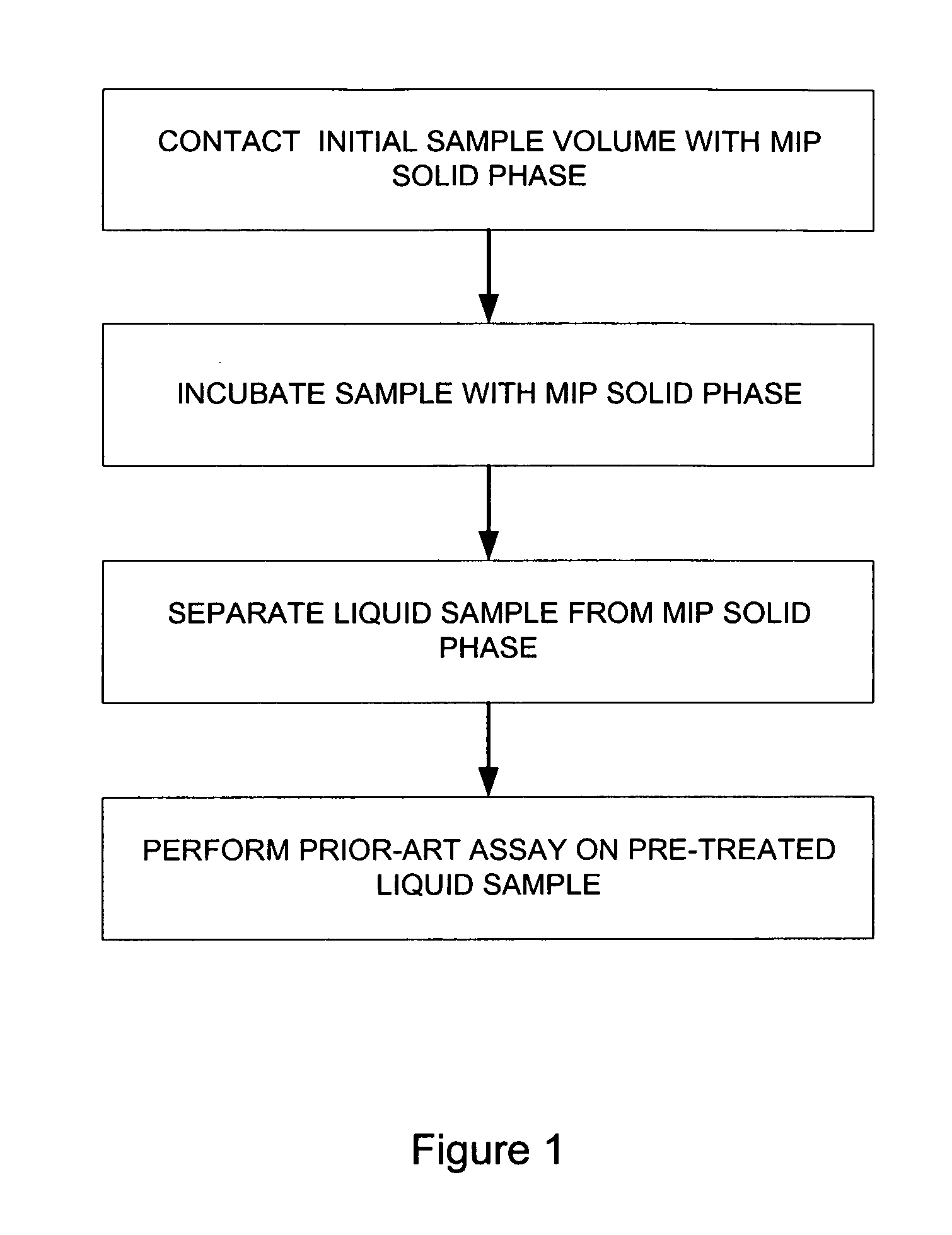 Immunoassays with enhanced selectivity