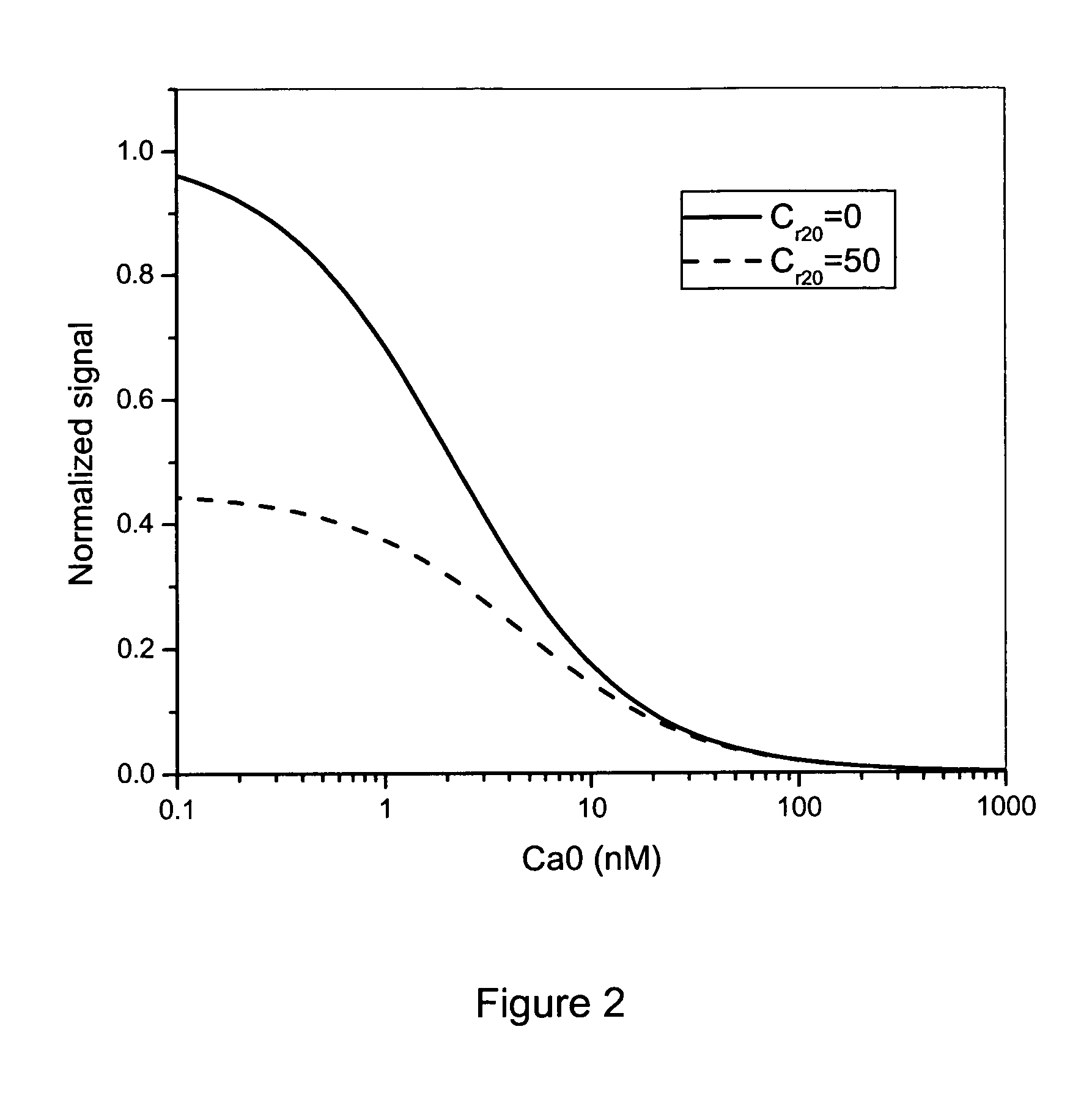 Immunoassays with enhanced selectivity