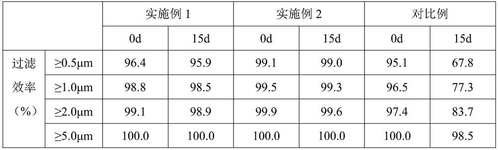 Environment-friendly air filtration non-woven fabric as well as production process and application thereof