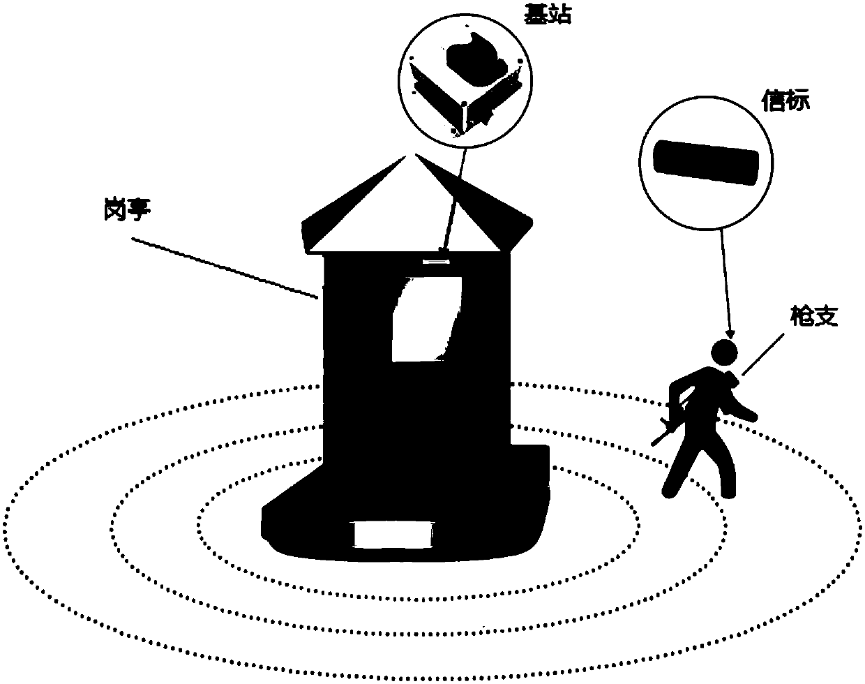 Method for improving accuracy of UWB ranging in firearm off-location alarm system