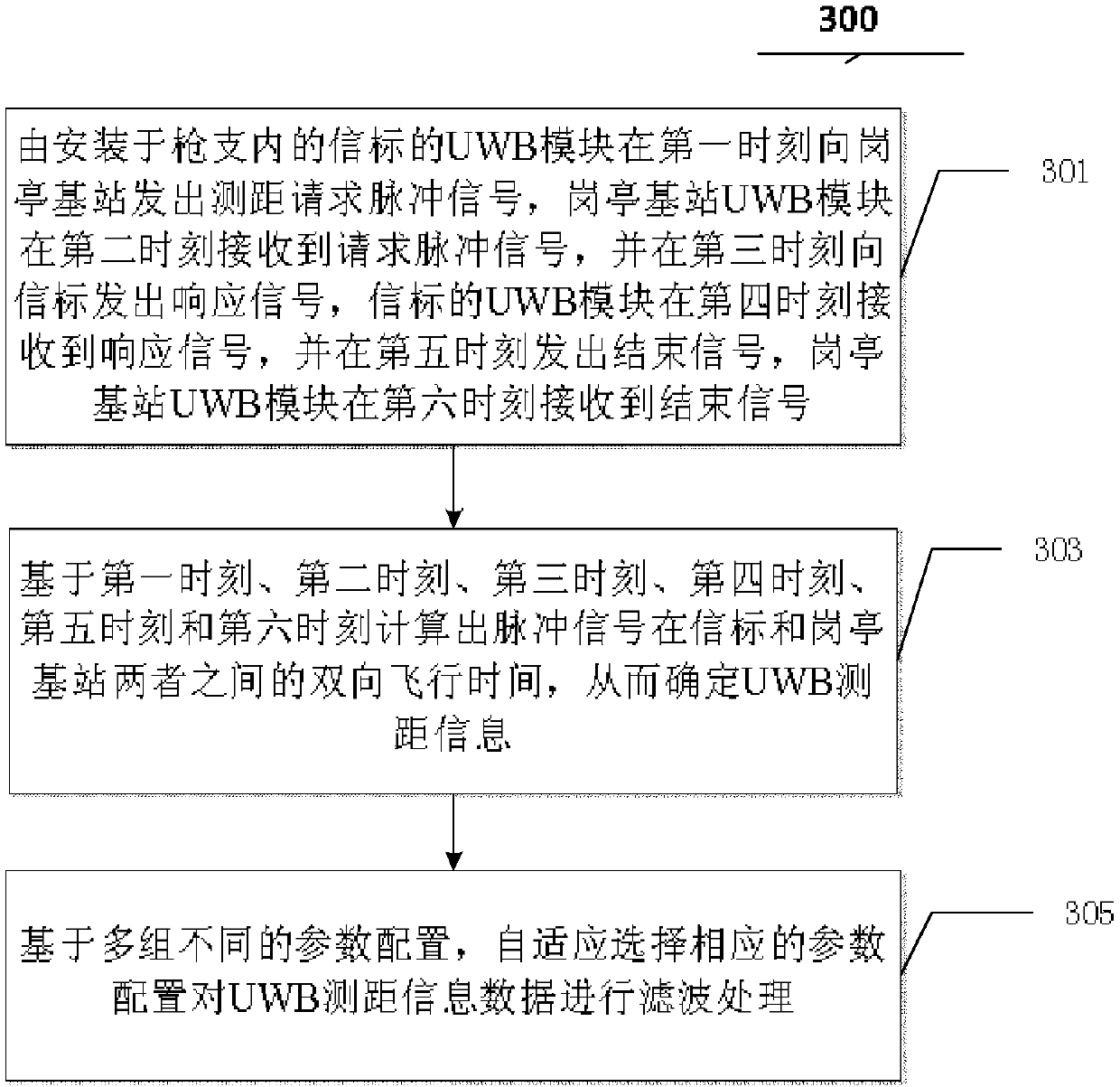 Method for improving accuracy of UWB ranging in firearm off-location alarm system