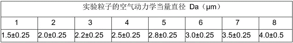 Dust cutter calibration system and calibration method therefor