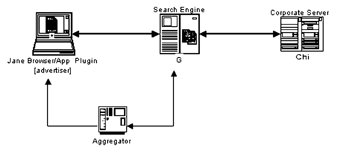 System and Method for Using a Browser Plug-in to Combat Click Fraud