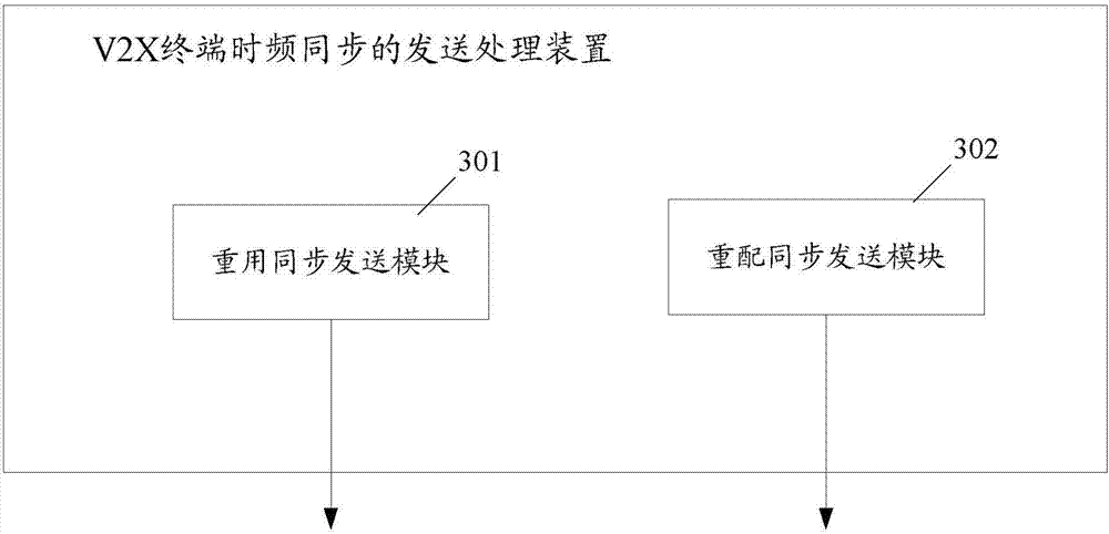 Sending and receiving processing method and device of V2X terminal time frequency synchronization