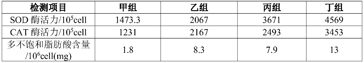 High-low-temperature continuous stress microalgae culture method