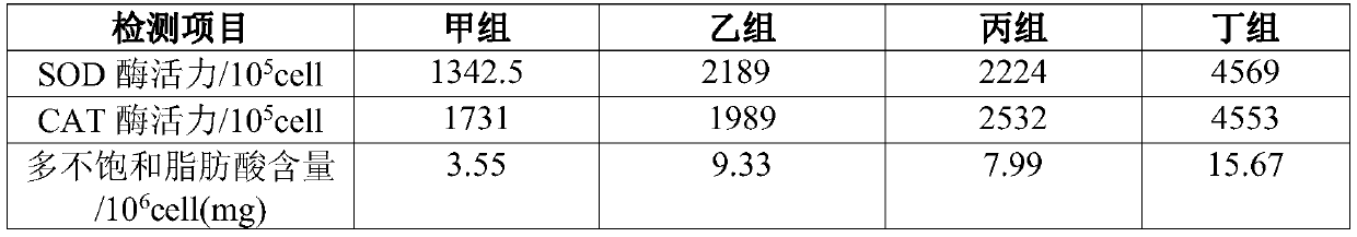 High-low-temperature continuous stress microalgae culture method