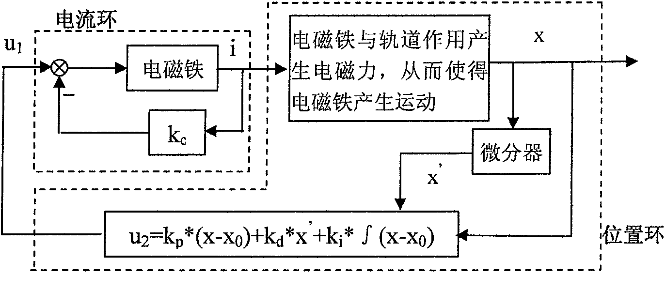 Magnetic suspension system suspension control method