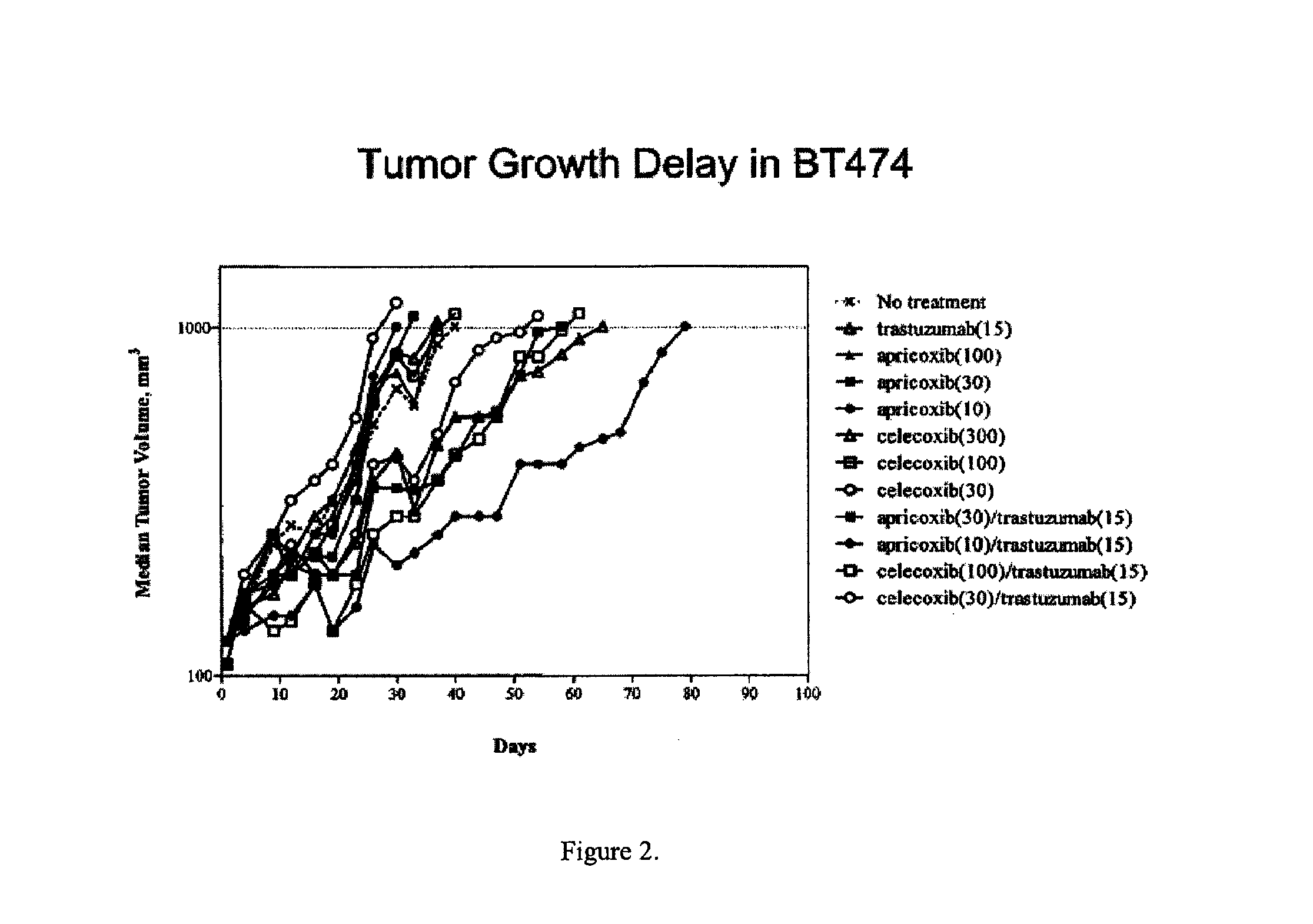 Therapies for treating cancer using combinations of cox-2 inhibitors and Anti-her2(ERBB2) antibodies or combinations of cox-2 inhibitors and her2(ERBB2) receptor tyrosine kinase inhibitors