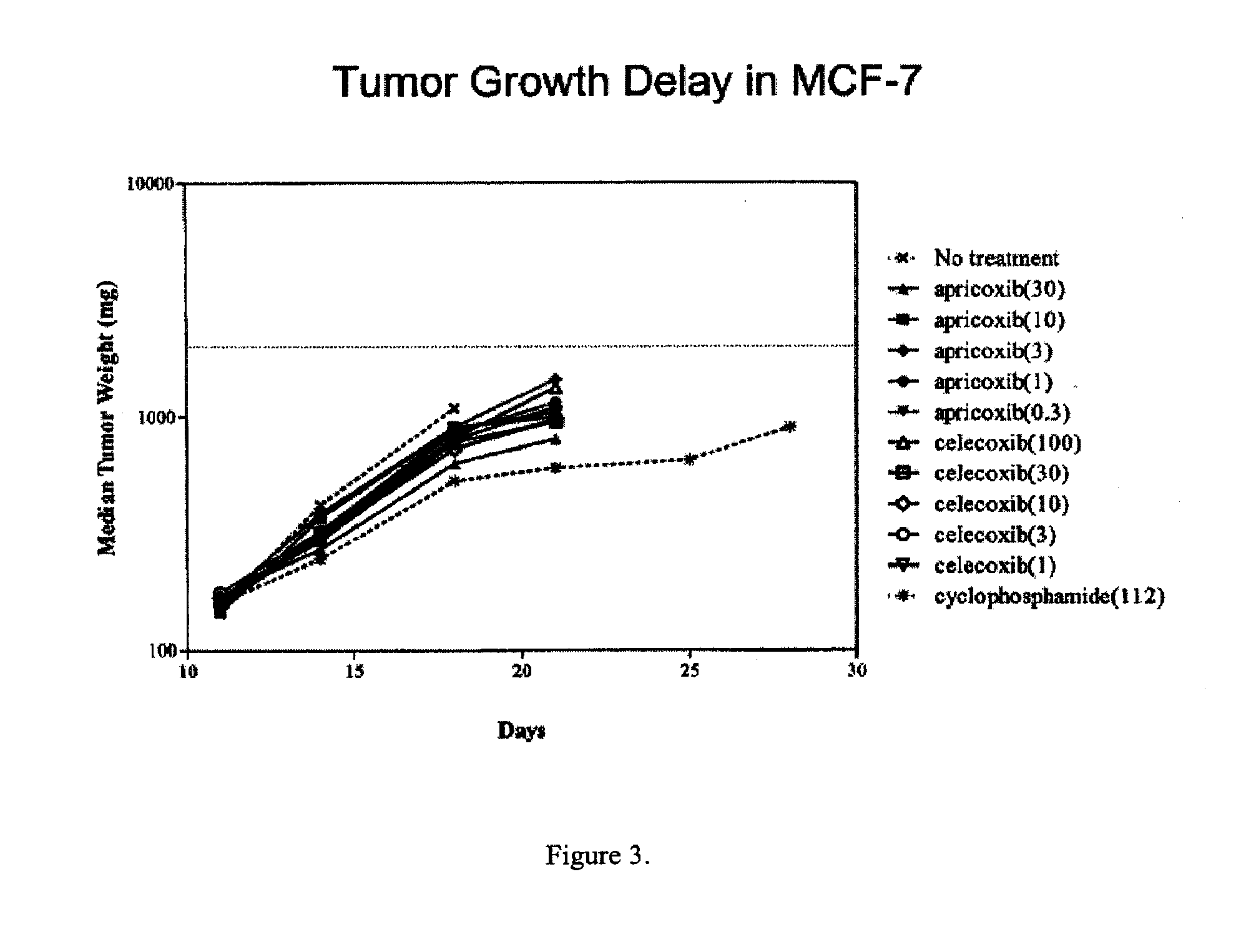 Therapies for treating cancer using combinations of cox-2 inhibitors and Anti-her2(ERBB2) antibodies or combinations of cox-2 inhibitors and her2(ERBB2) receptor tyrosine kinase inhibitors