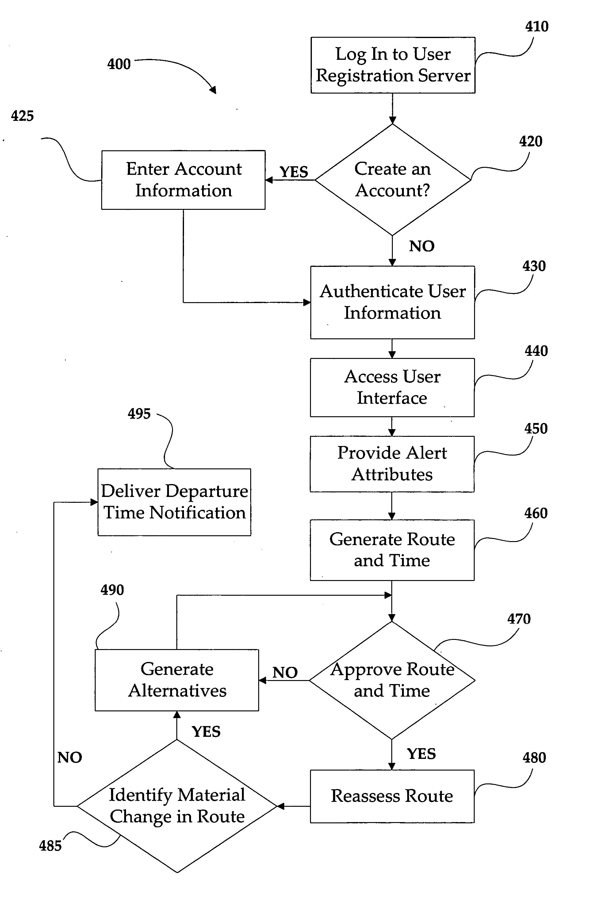 System and method for determining recommended departure time