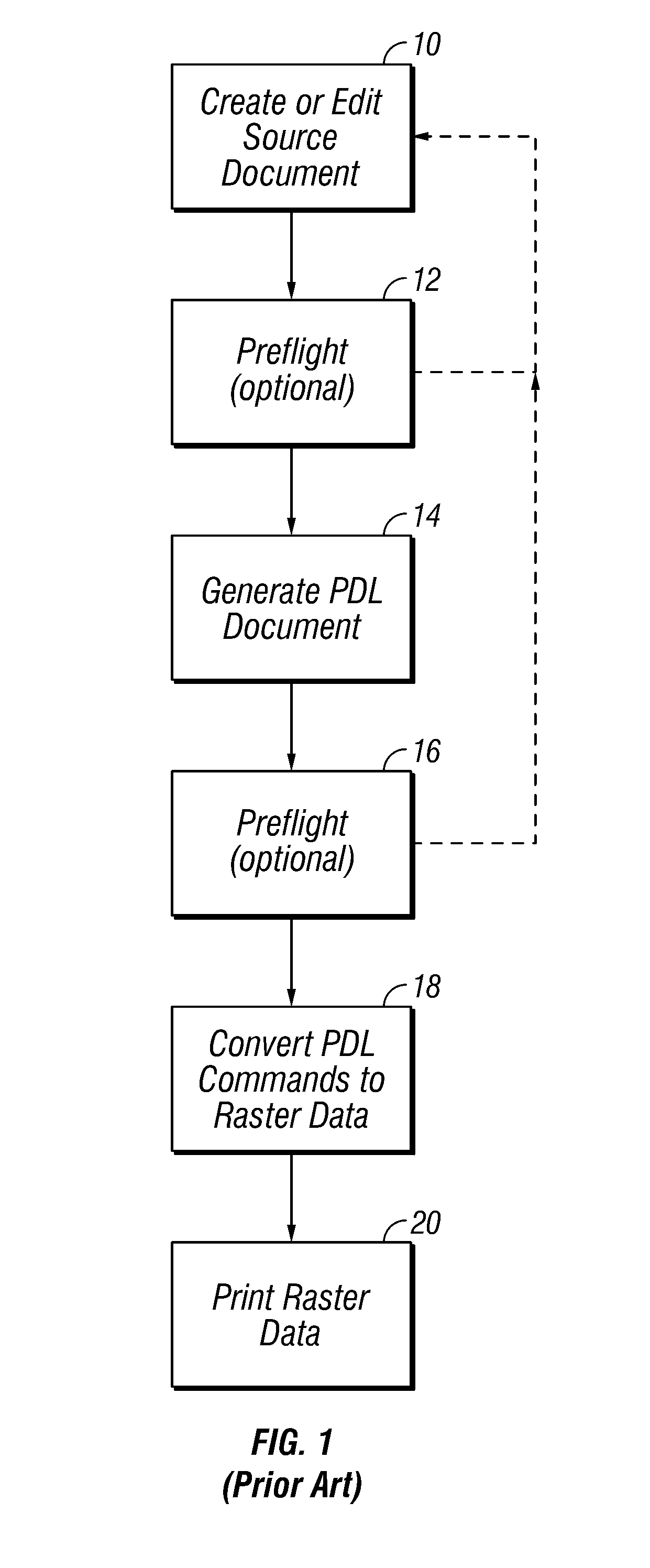 Methods and apparatus for analyzing electronic documents and digital printing systems