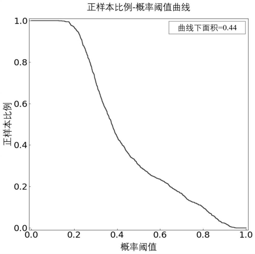 Atrial fibrillation occurrence risk prediction system based on heartbeat rhythm signals and application thereof