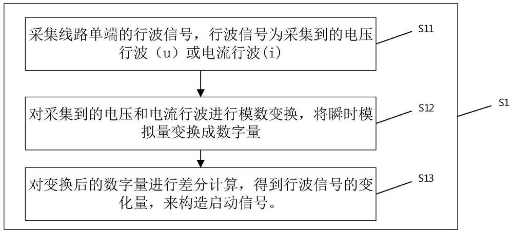 Method and system for protecting direct current transmission line