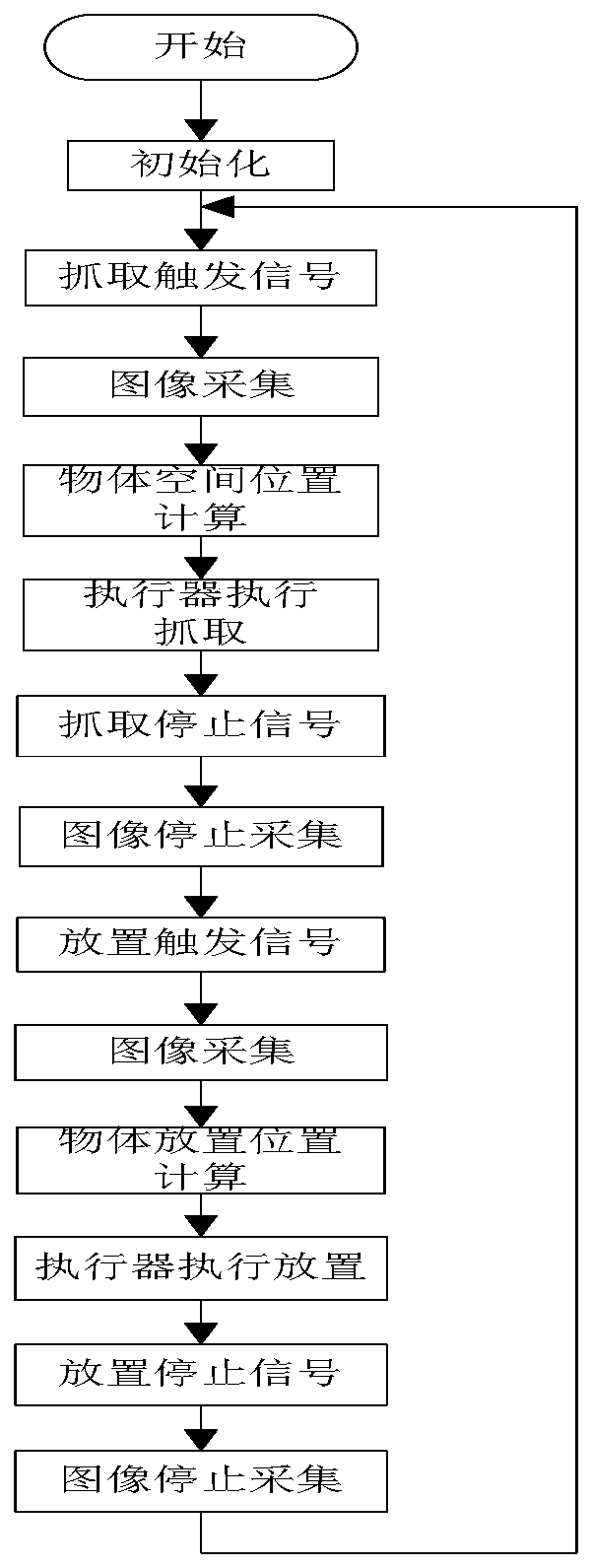 Embedded measurement and control system and method for guiding robot intelligent grasping