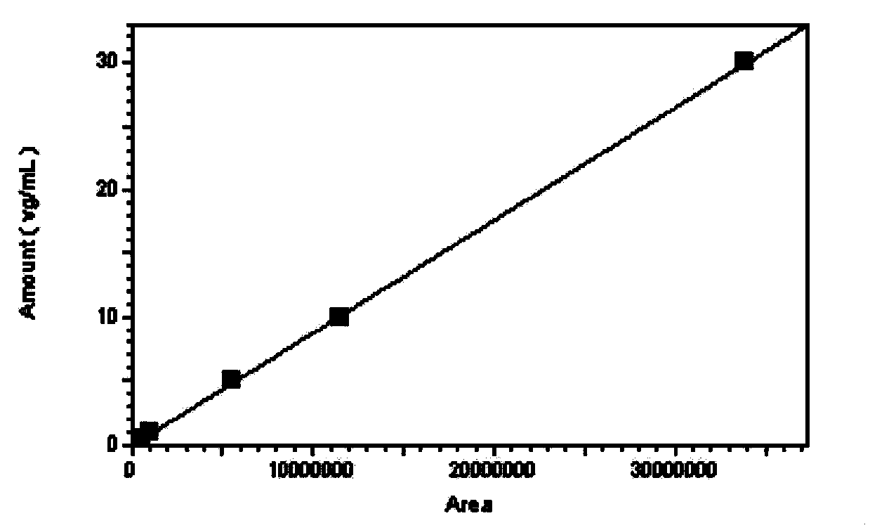 Method for detecting detergent residue on fabric by liquid chromatography