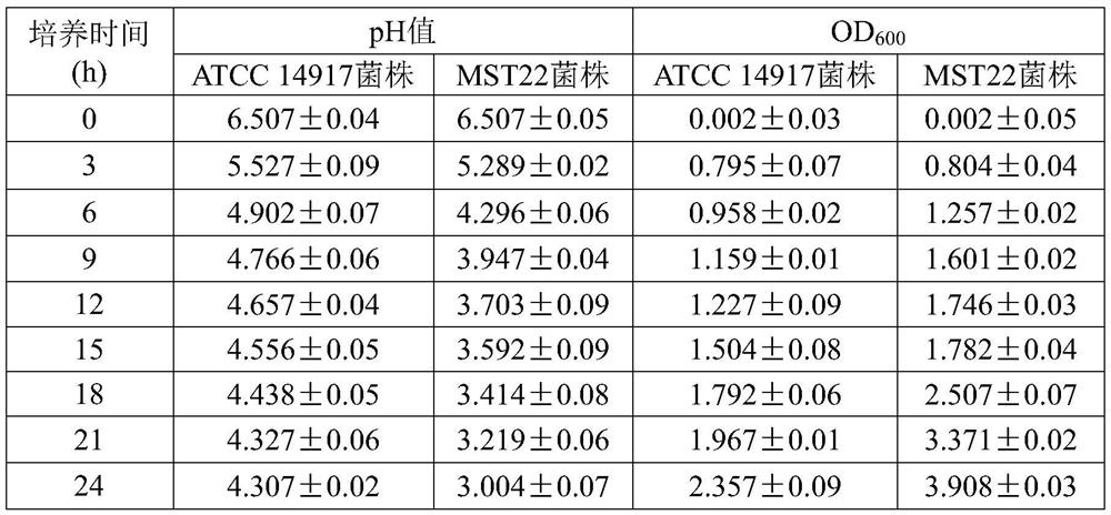 Micro-ecological composite additive for aquatic products and application of micro-ecological composite additive