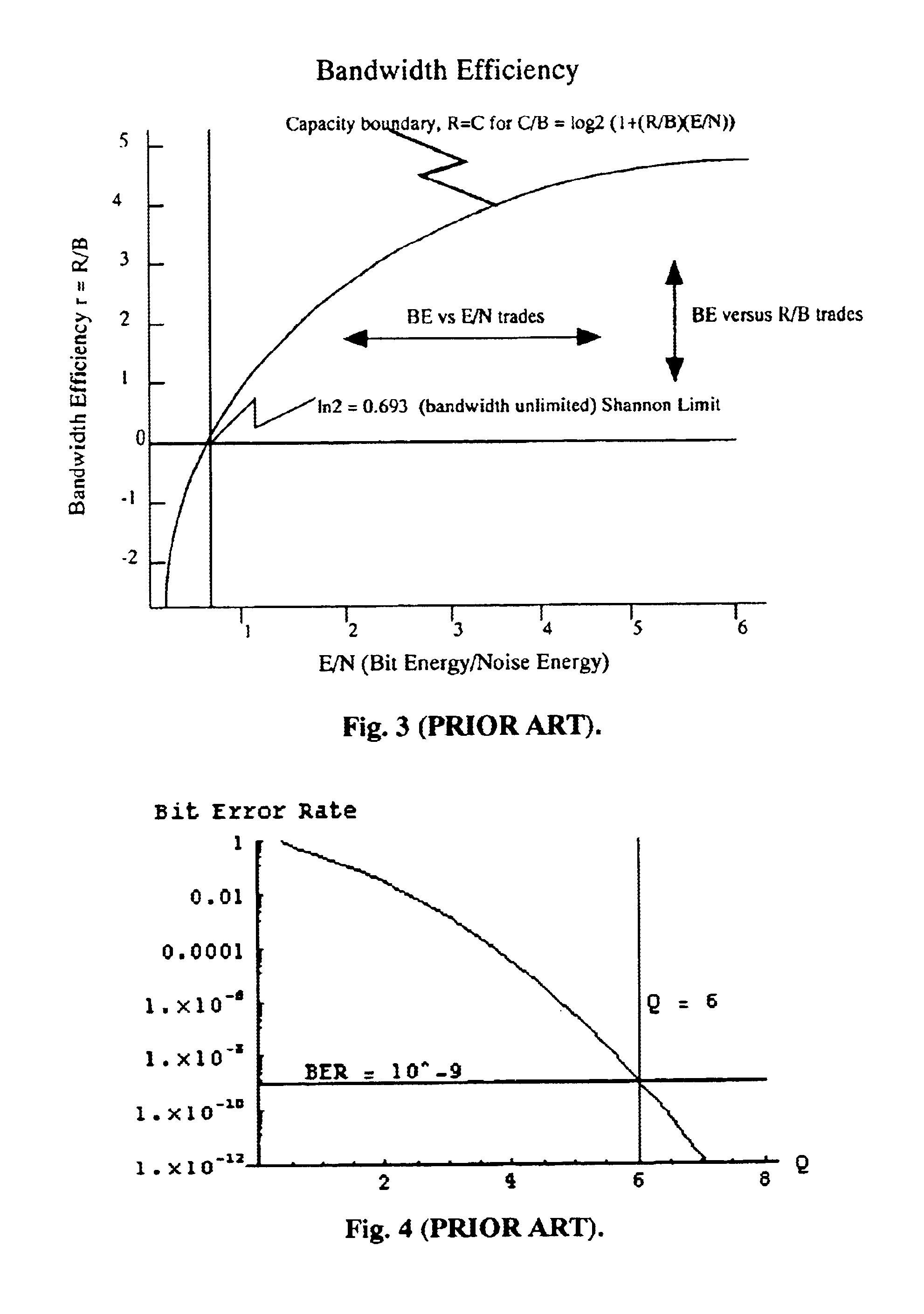 High data rate inter-satellite communications links method