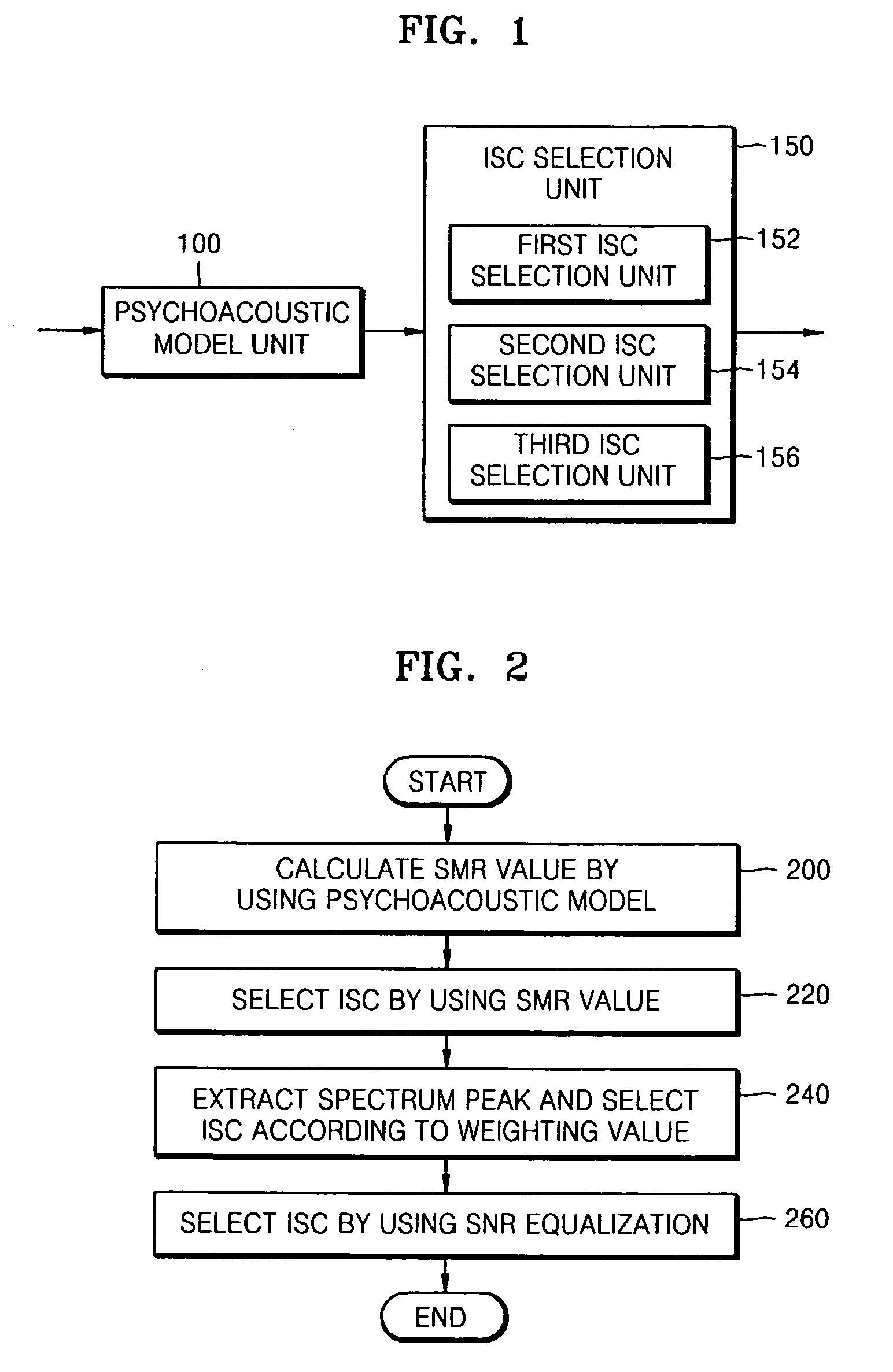 Method and apparatus to extract important spectral component from audio signal and low bit-rate audio signal coding and/or decoding method and apparatus using the same