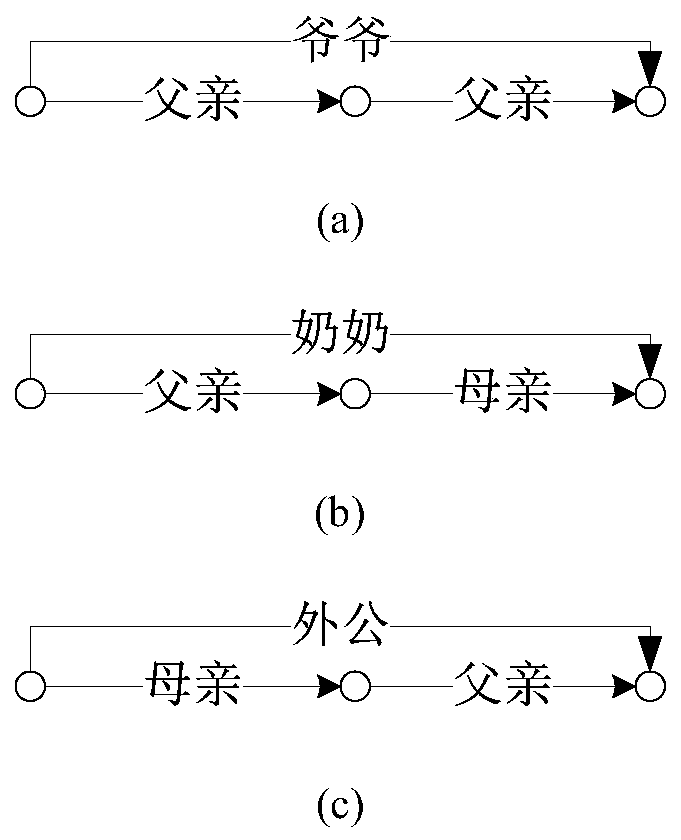 A family genetic relationship knowledge graph construction method and system