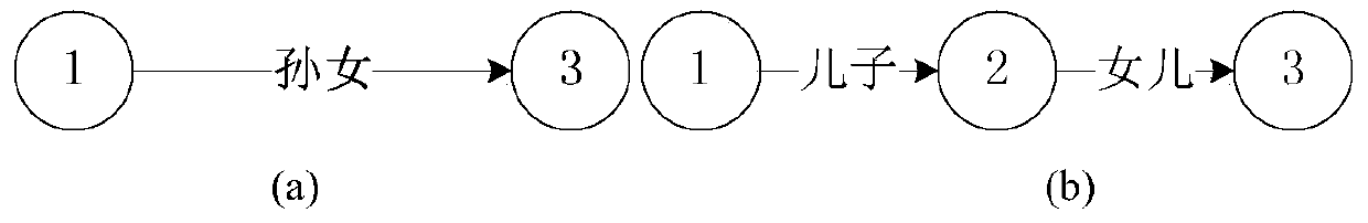 A family genetic relationship knowledge graph construction method and system