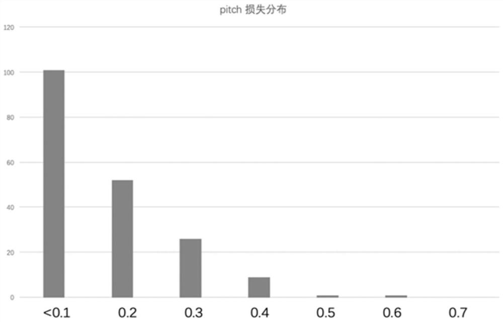 Face relative posture estimation method combined with face key point detection