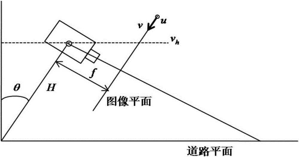 Visibility detection method based on optical model and dark primary color priori theory