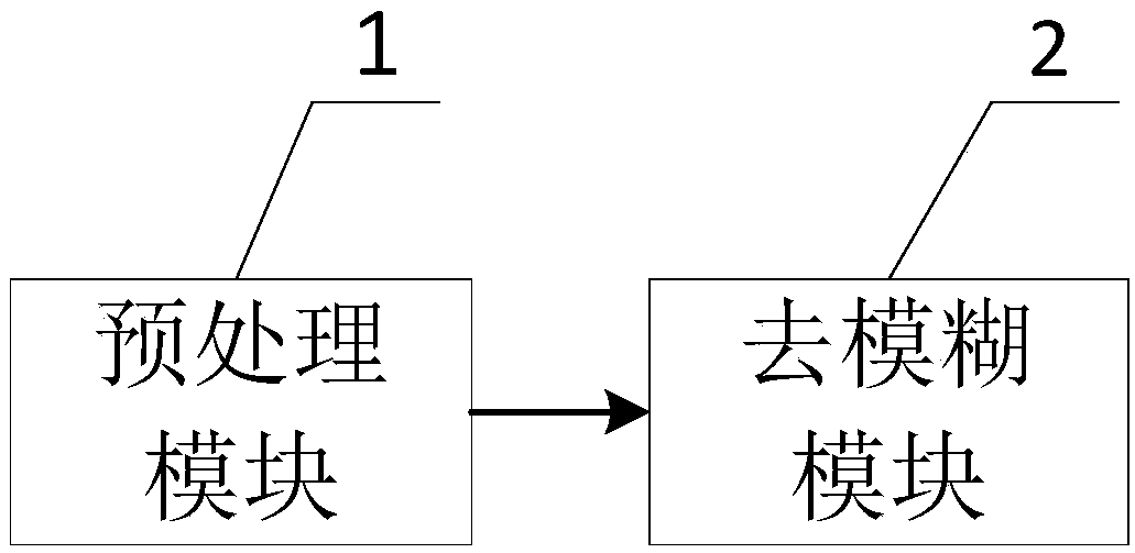 An image deblurring method and system based on depth learning