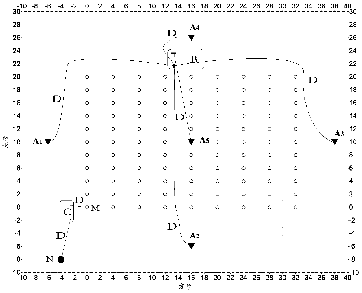 A Method of IP Scanning with Simultaneous Power Supply at Multiple Power Supply Points