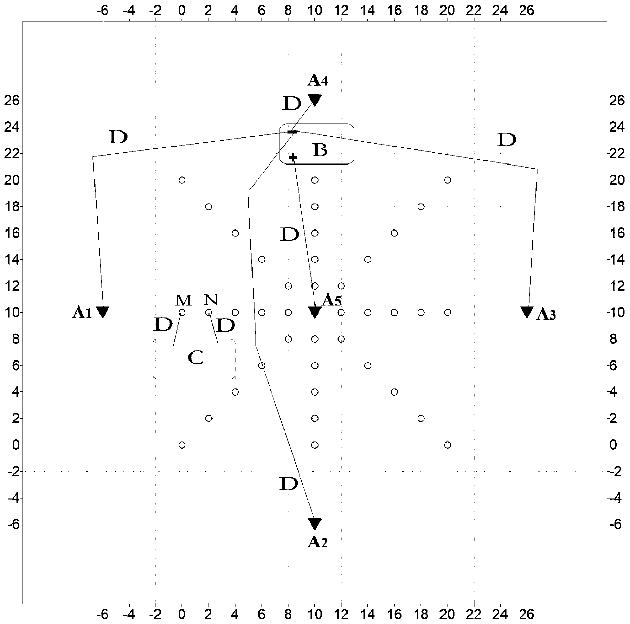 A Method of IP Scanning with Simultaneous Power Supply at Multiple Power Supply Points