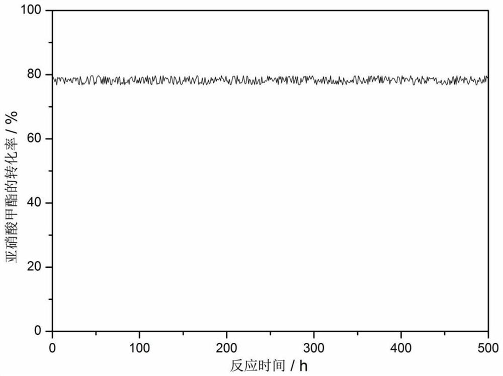 Catalyst for CO gas-phase coupling synthesis of dimethyl carbonate, preparation method and application of the catalyst