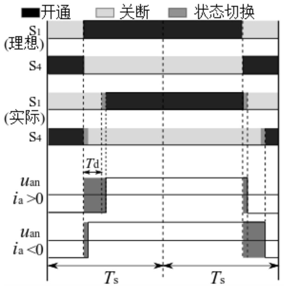 Current Predictive Resonant Control Method of Permanent Magnet Motor Based on Disturbance Observer