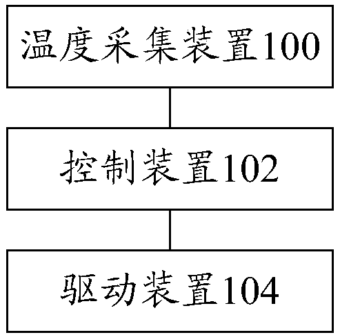 Air conditioner, control method of air conditioner, storage medium and processor